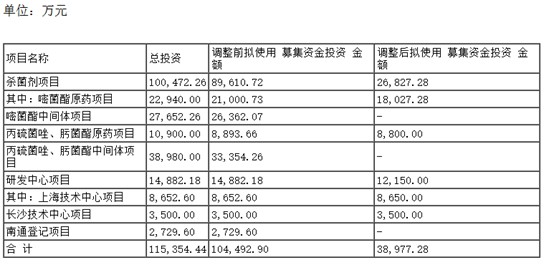 图片开端：公司公告