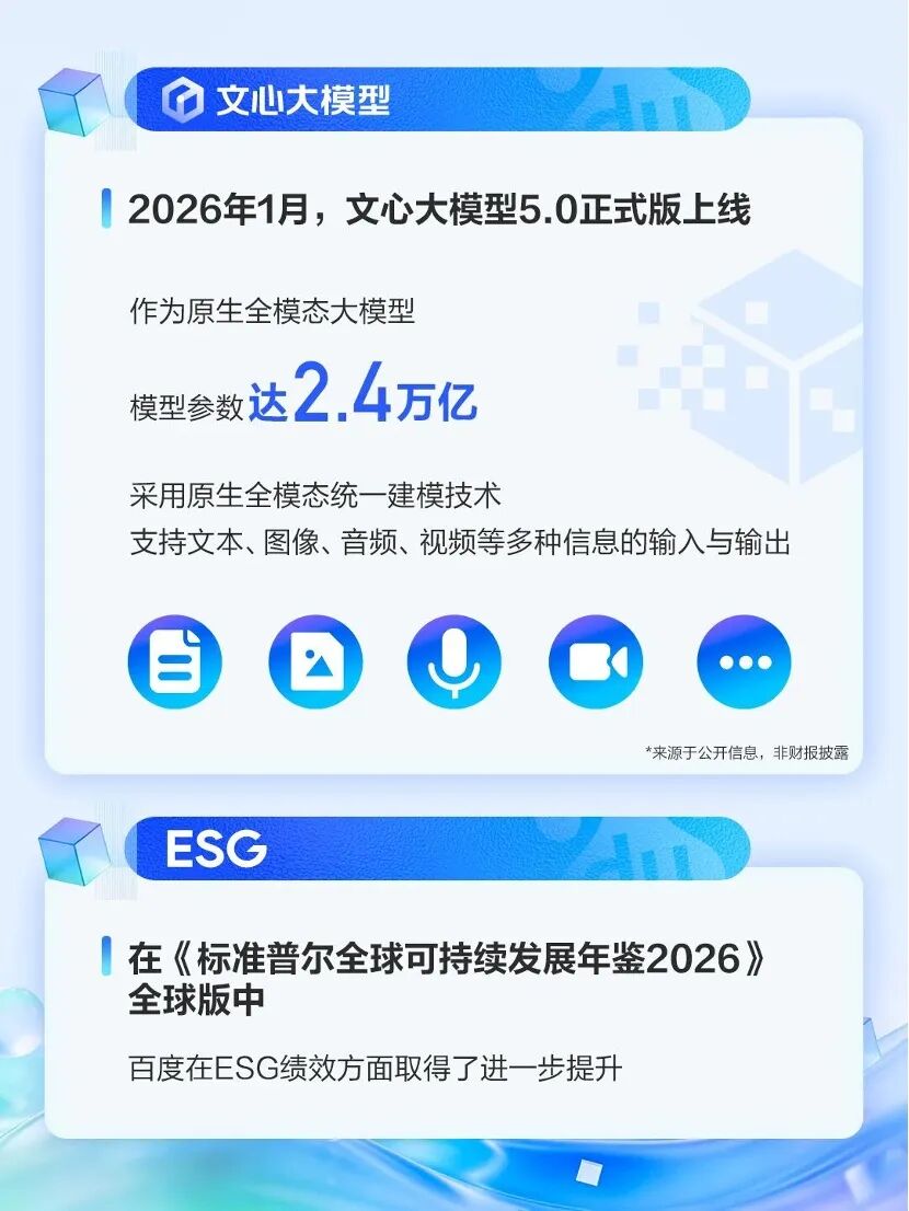 百度文心5.0大模型正式版已上线，图/百度