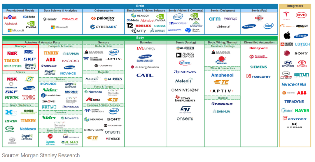 （来源：Morgan Stanley）
