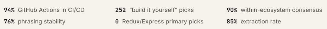claude code"隐形技术栈"被扒出来了!2430次测试揭秘工具偏好清单
