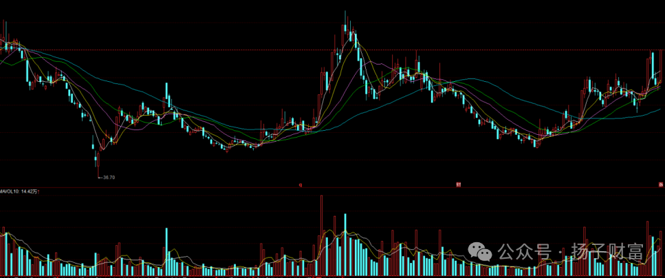 (数据来源:同花顺 历史数据仅供参考,不代表未来收益或保证。)