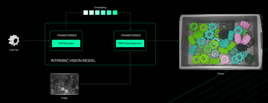 （来源：Intrinsic）