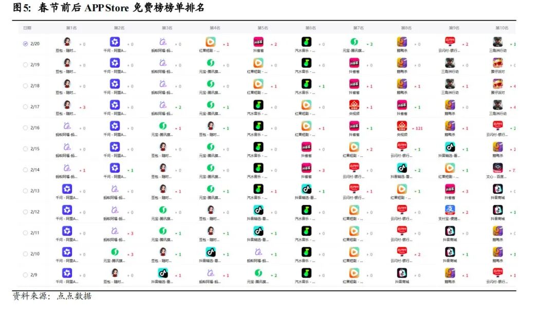 图片来源：点点数据