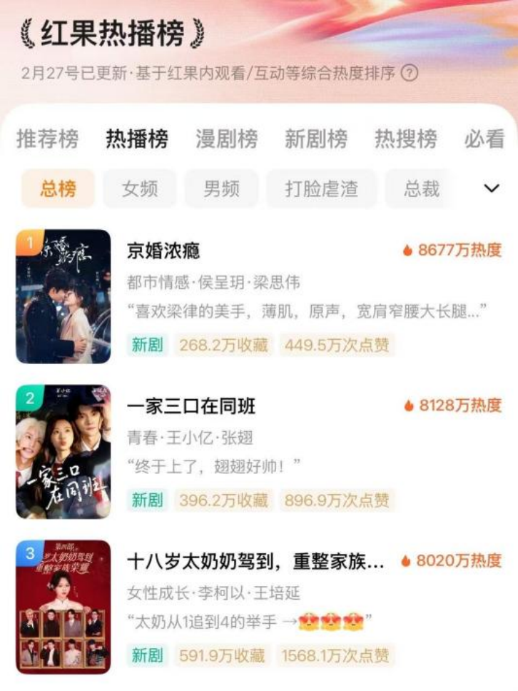 图片来源：红果短剧