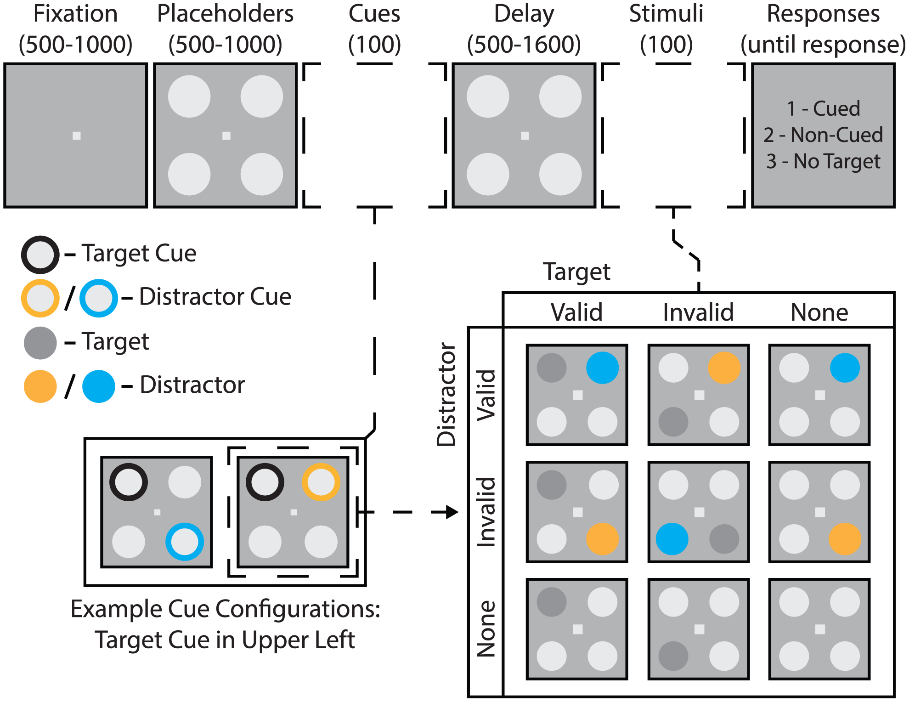 图 | 实验任务图示（来源：论文）