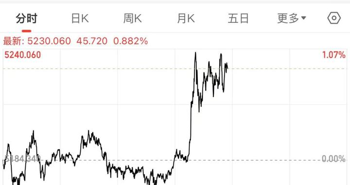 金、银、原油，全线上涨！中东局势骤紧