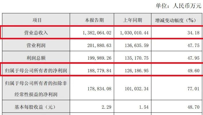 来源：联影医疗2025年度业绩快报