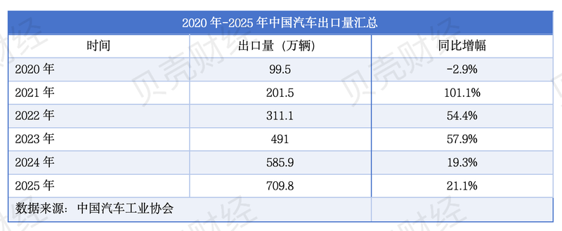 新京报贝壳财经记者 张冰 制表
