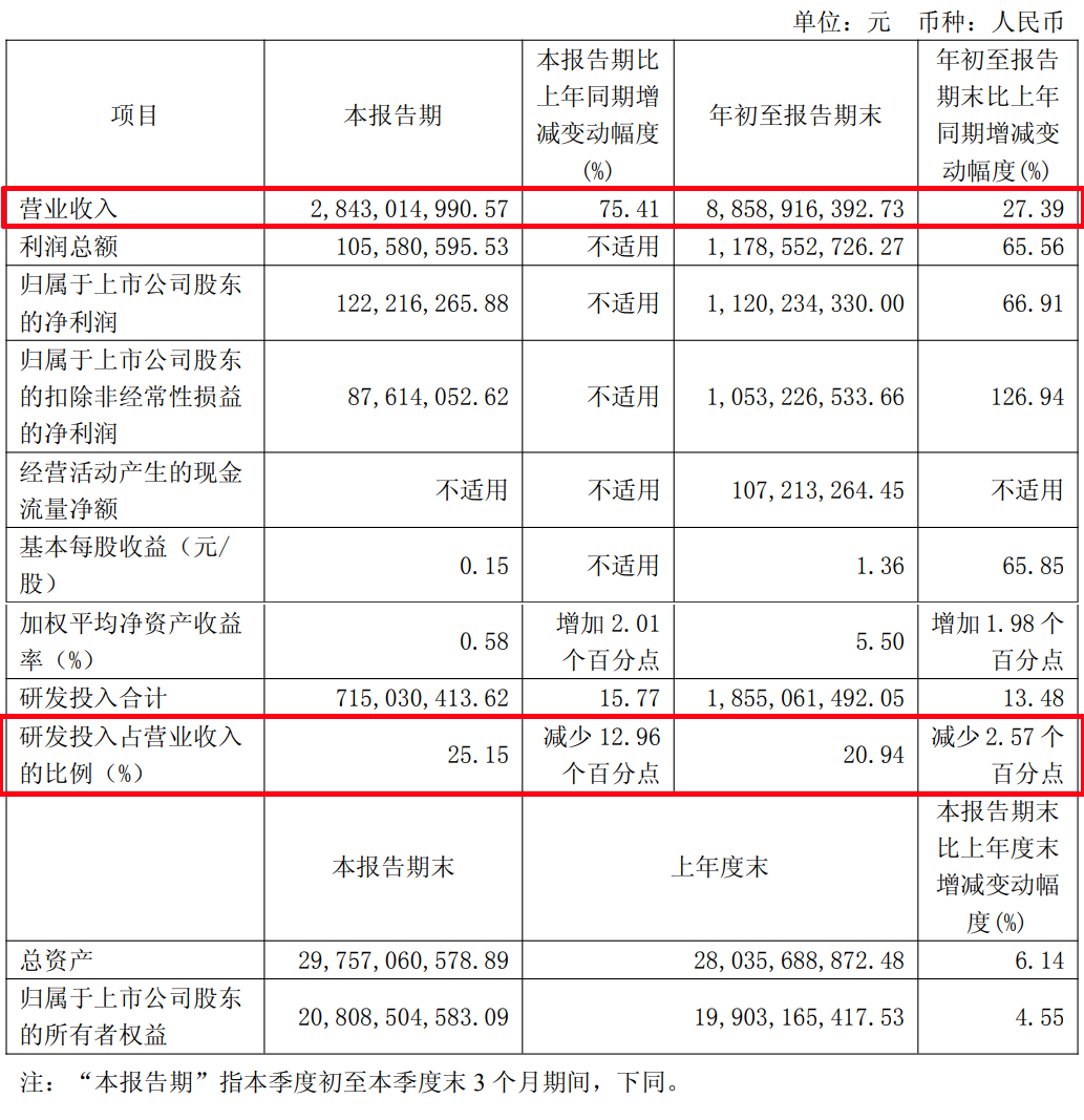 来源：联影医疗2025年第三季度报告
