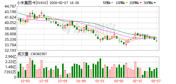 小米发布首款超跑<em>概念</em><em>车</em>