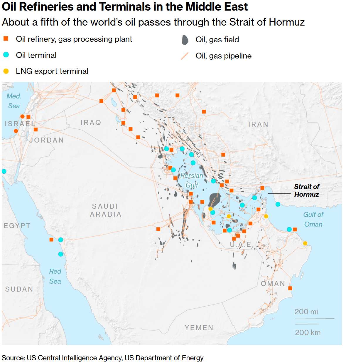 世界上大约五分之一的石油要经过霍尔木兹海峡