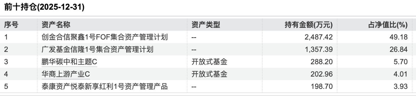 中信理财之睿赢进取1期2025年年报穿透后前十持仓，数据来源：Wind