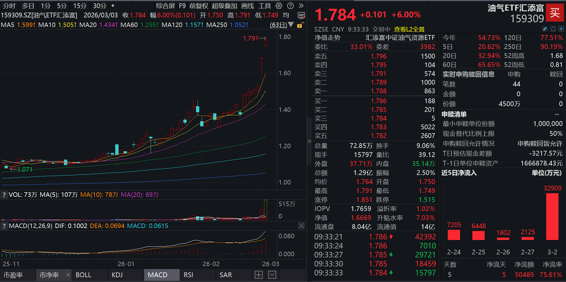 “全球能源咽喉”霍尔木兹海峡关闭！油价、油轮运价怎么看？中国海油再度大涨超6%，油气ETF汇添富(159309)涨6%，资金跑步进场！_新浪 ...