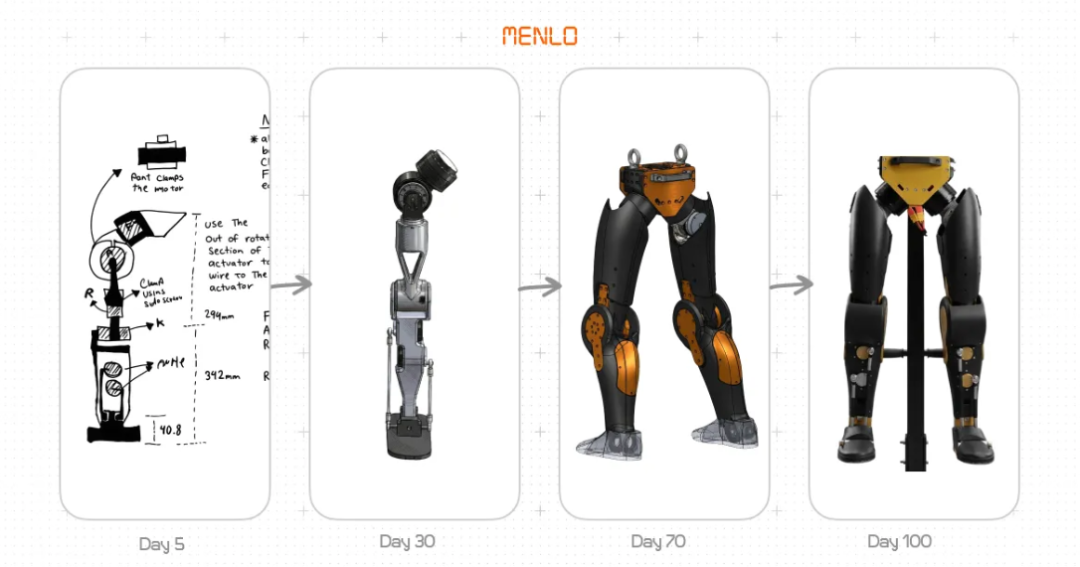 （来源：Menlo Blog）