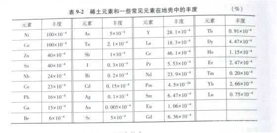 冶金百科 | 稀土冶金 - 稀土元素在地壳的丰度值及特点是什么?-技术资讯-资讯-中冶有色网|矿物|矿产品|含量|岩石圈|岩体_新浪新闻