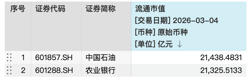 （数据来源：wind）