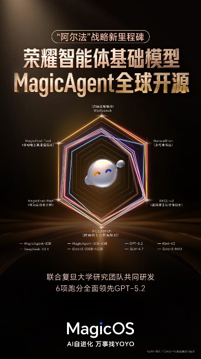 荣耀智能体基础模型 MagicAgent 全球开源|华为荣耀|AI|荣耀Magic8|荣耀Magic V6|mwc_新浪新闻