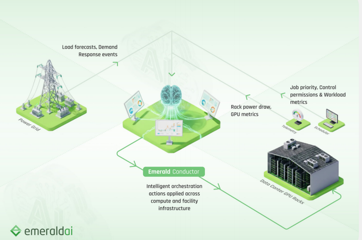 （来源：Emerald AI）