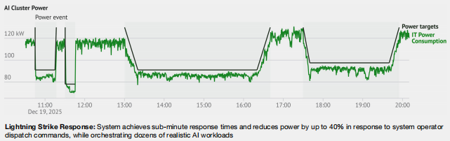 （来源：Emerald AI）