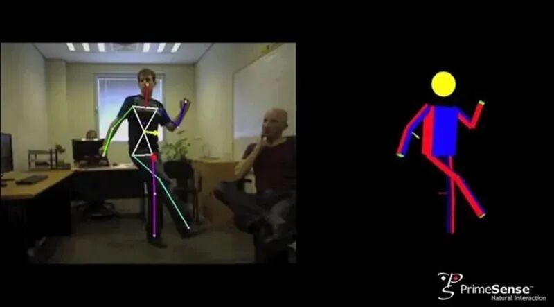 PrimeSense的骨骼追踪，图源：PrimeSense历史页面