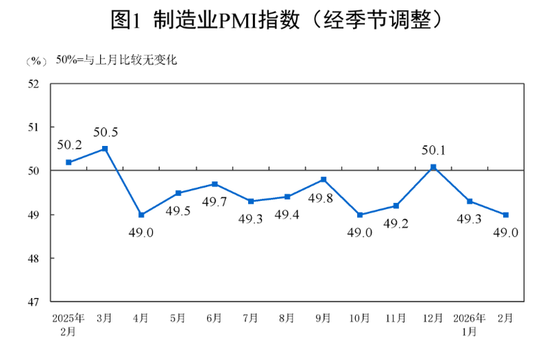 图/国家统计局官网截图