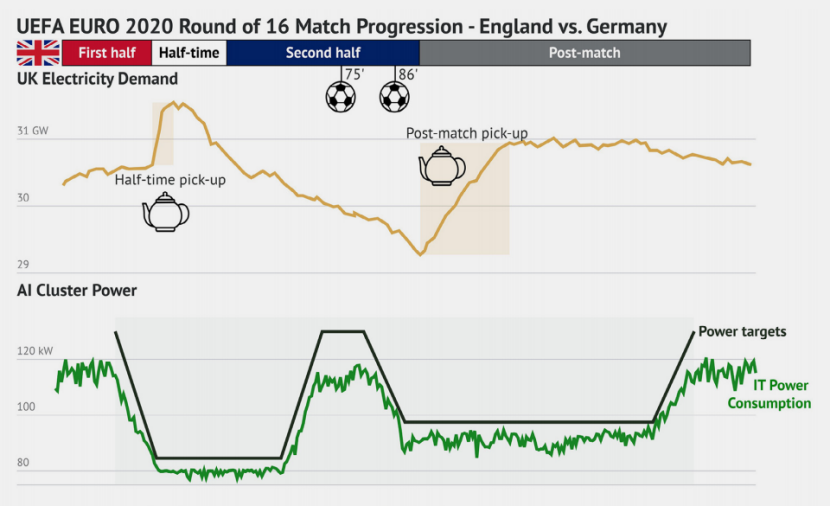 （来源：Emerald AI）
