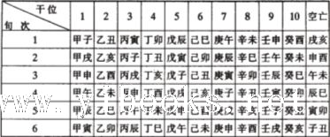 八字知识:旬空与空亡|天干|地支|日柱|八字命盘|五行_新浪新闻