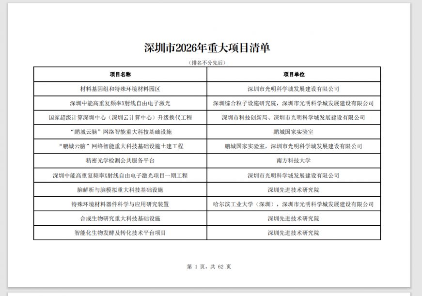 深圳市2026年重大项目计划清单- 深圳本地宝_新浪新闻