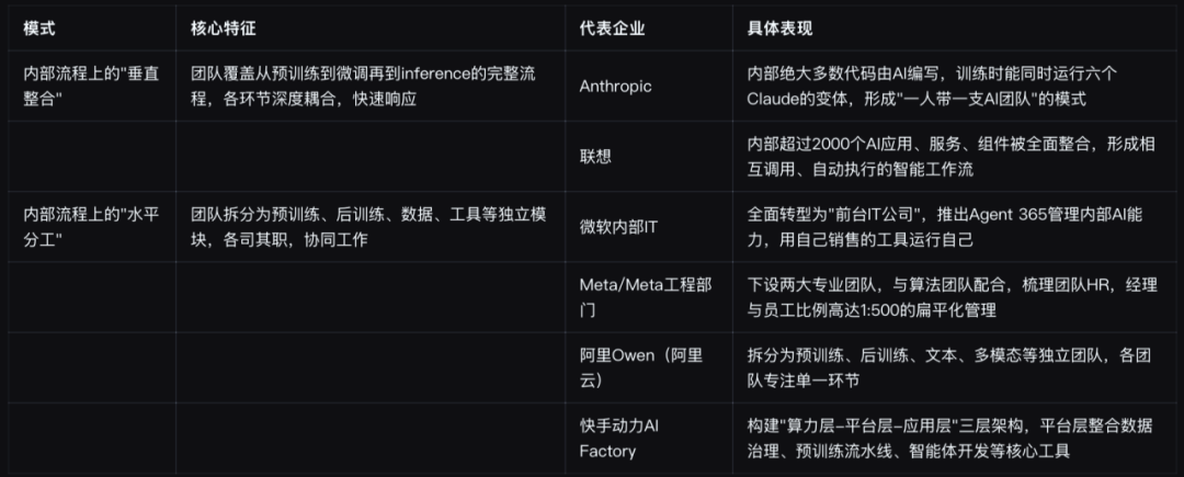 内部流程上的两种模式：AI企业的组织选择，来源：deepseek整理，制作：即梦