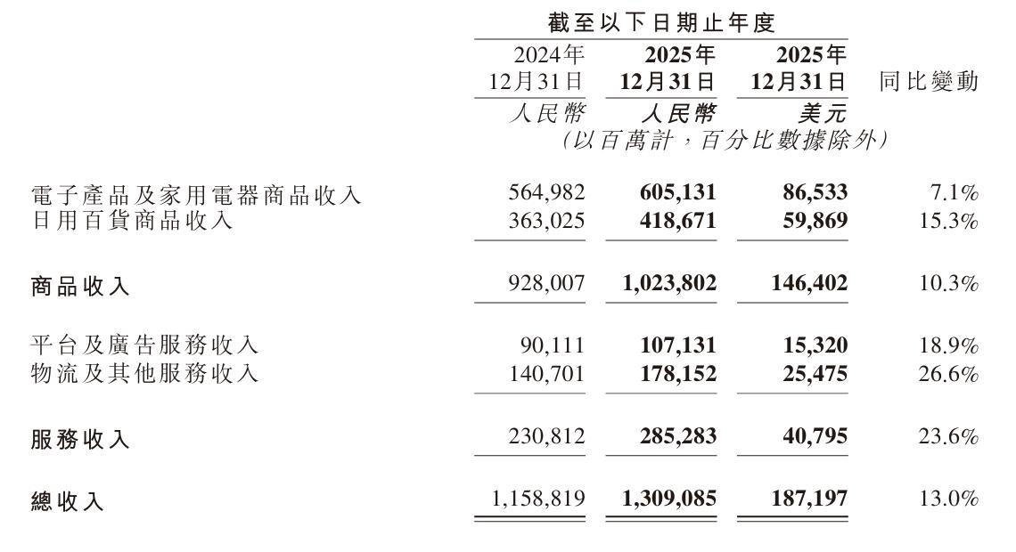 观点直击 | 新业务的昂贵门票 京东外卖要承压冲击30%市场份额|外卖_新浪财经_新浪网