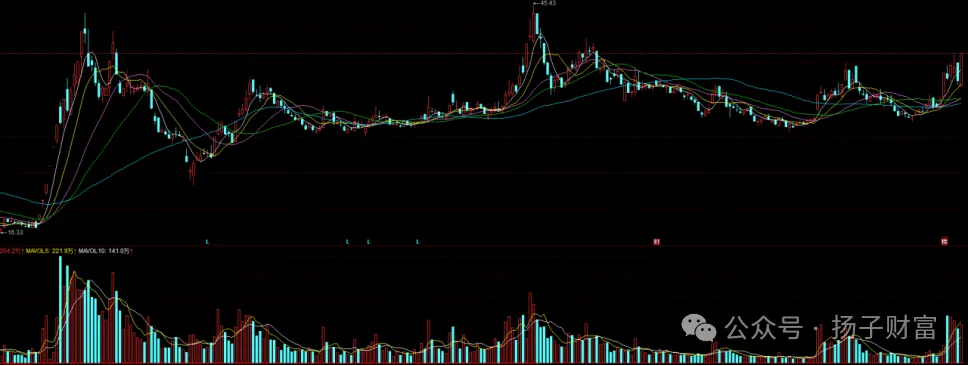 （数据来源：同花顺 历史数据仅供参考，不代表未来收益或保证。） 