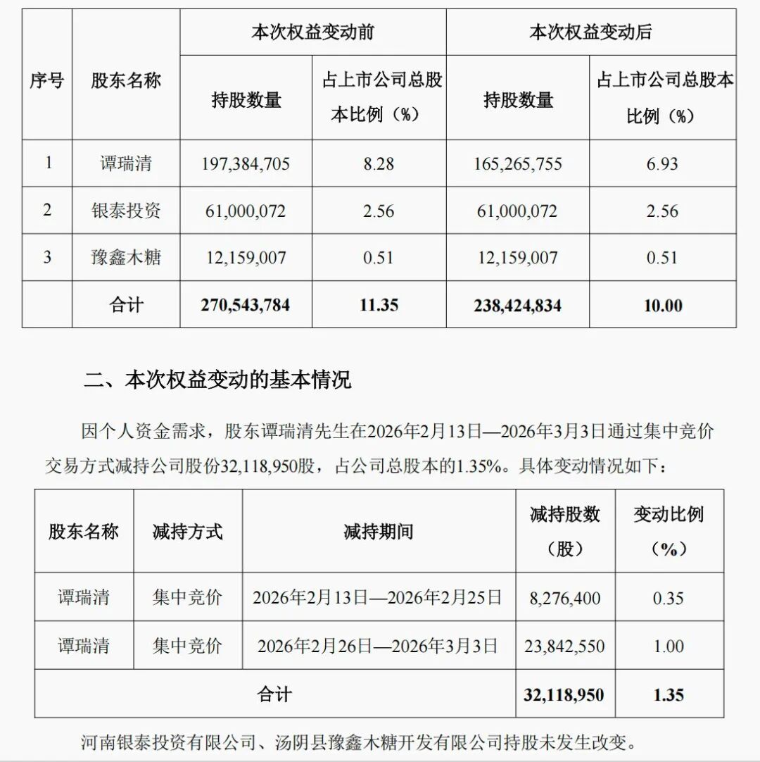 前副董事长7个交易日套现近7亿元，公司回购8个月仅花2548万元！500亿元钛白粉龙头回应|市值_新浪财经_新浪网