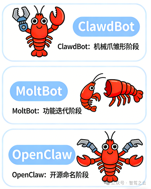 OpenClaw 为啥叫 “小龙虾”?名字里藏着大秘密|AI|Claude|AI模型|Clawdbot|致敬_新浪新闻