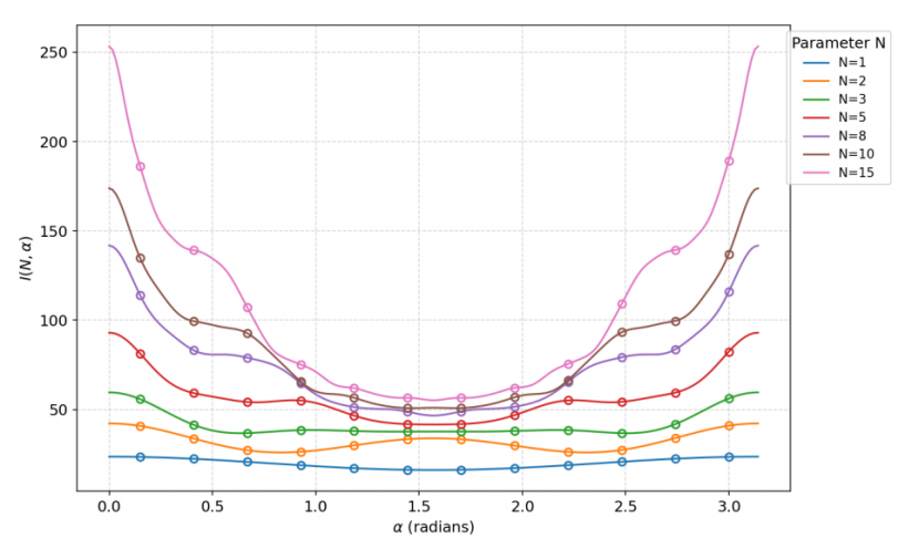图丨格根鲍尔方法解析解的验证（来源：arXiv）