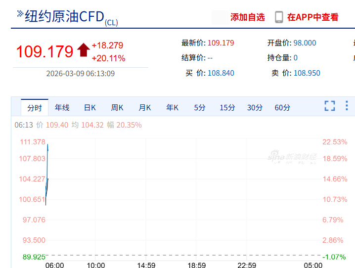 来源：新华社、21世纪经济报道