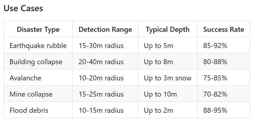 （来源：GitHub）