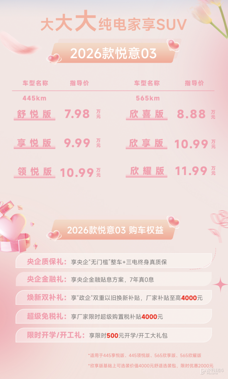 售7.98万起 2026款悦意03上市 7年0息/续航最高565km