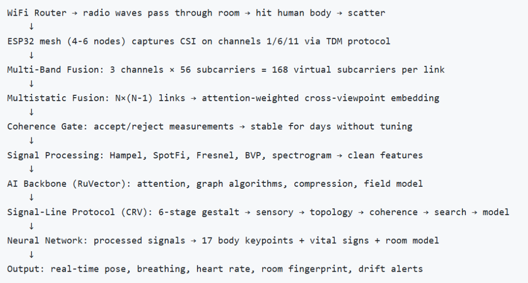 图丨工作原理（来源：