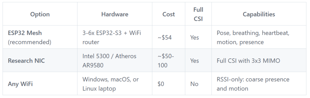 （来源：GitHub）