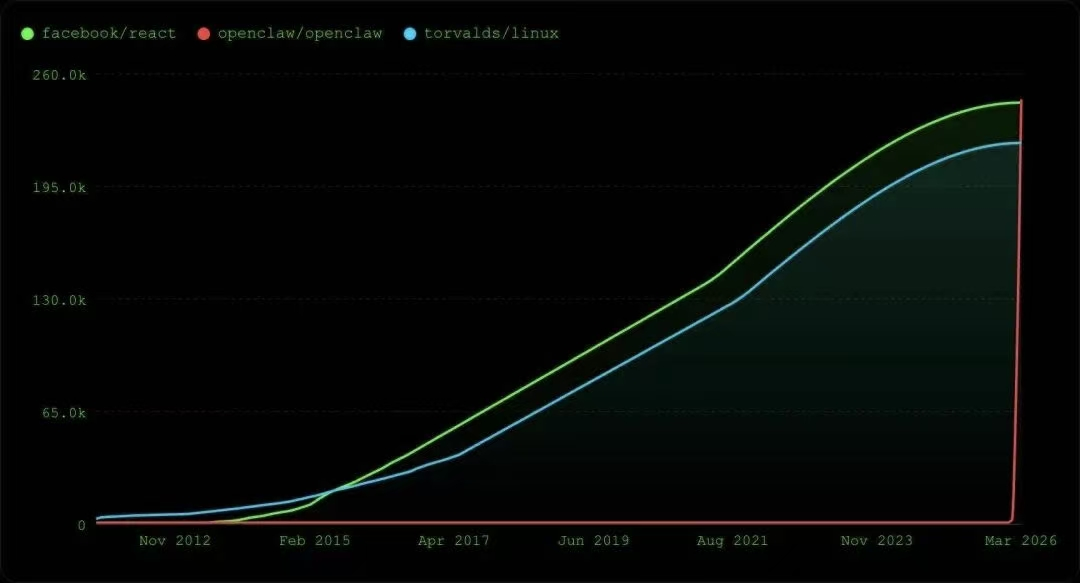 “龙虾”爆火：国产大模型厂商“吃撑”，大厂急了|AI_新浪财经_新浪网