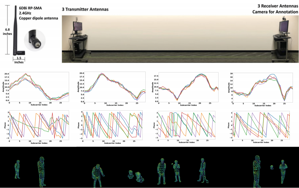 （来源：arXiv）