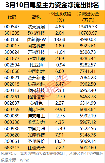 声明：数据宝所有资讯内容不构成投资建议，股市有风险，投资需谨慎。