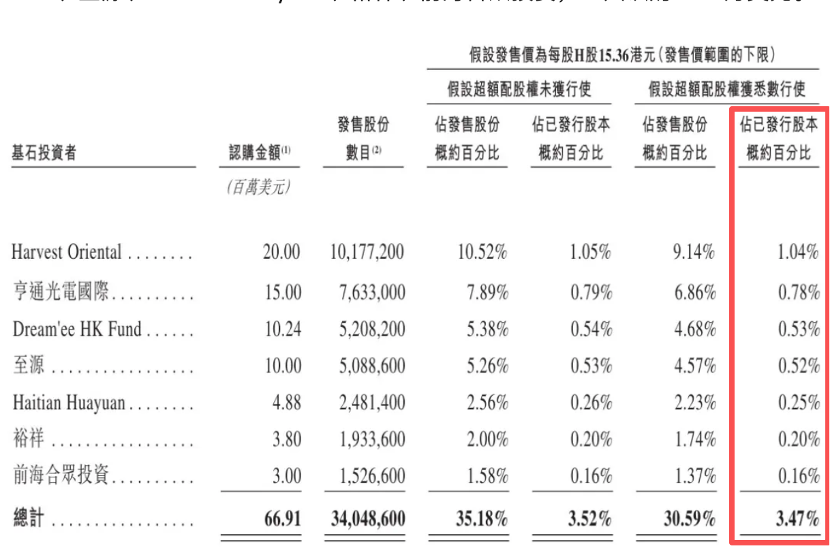 （图片来源：招股说明书）