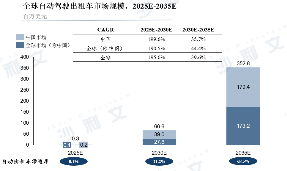 资料来源：沙利文分析