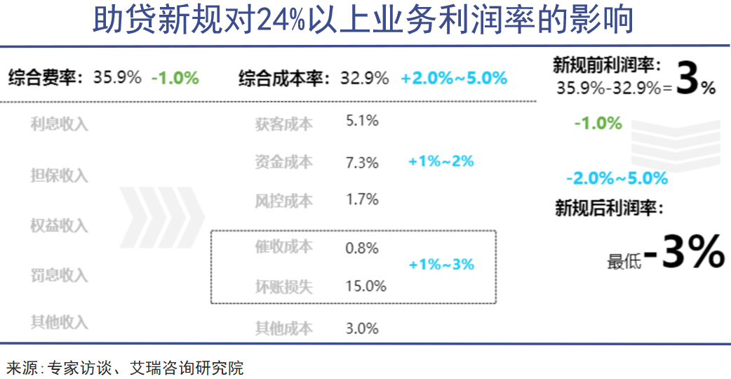 网贷公司,遗老遗少大清洗_快讯_第7张_纵横网 网贷公司,遗老遗少大清洗_https://www.izongheng.net_快讯_第7张