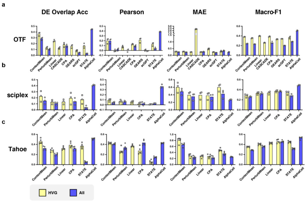 （来源：DELTA Lab）