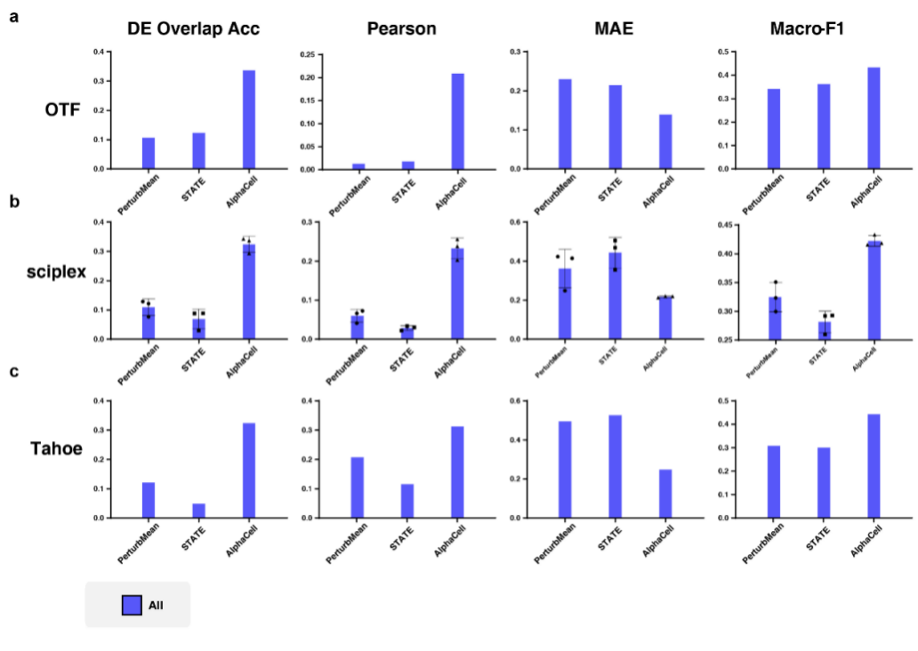 （来源：DELTA Lab）
