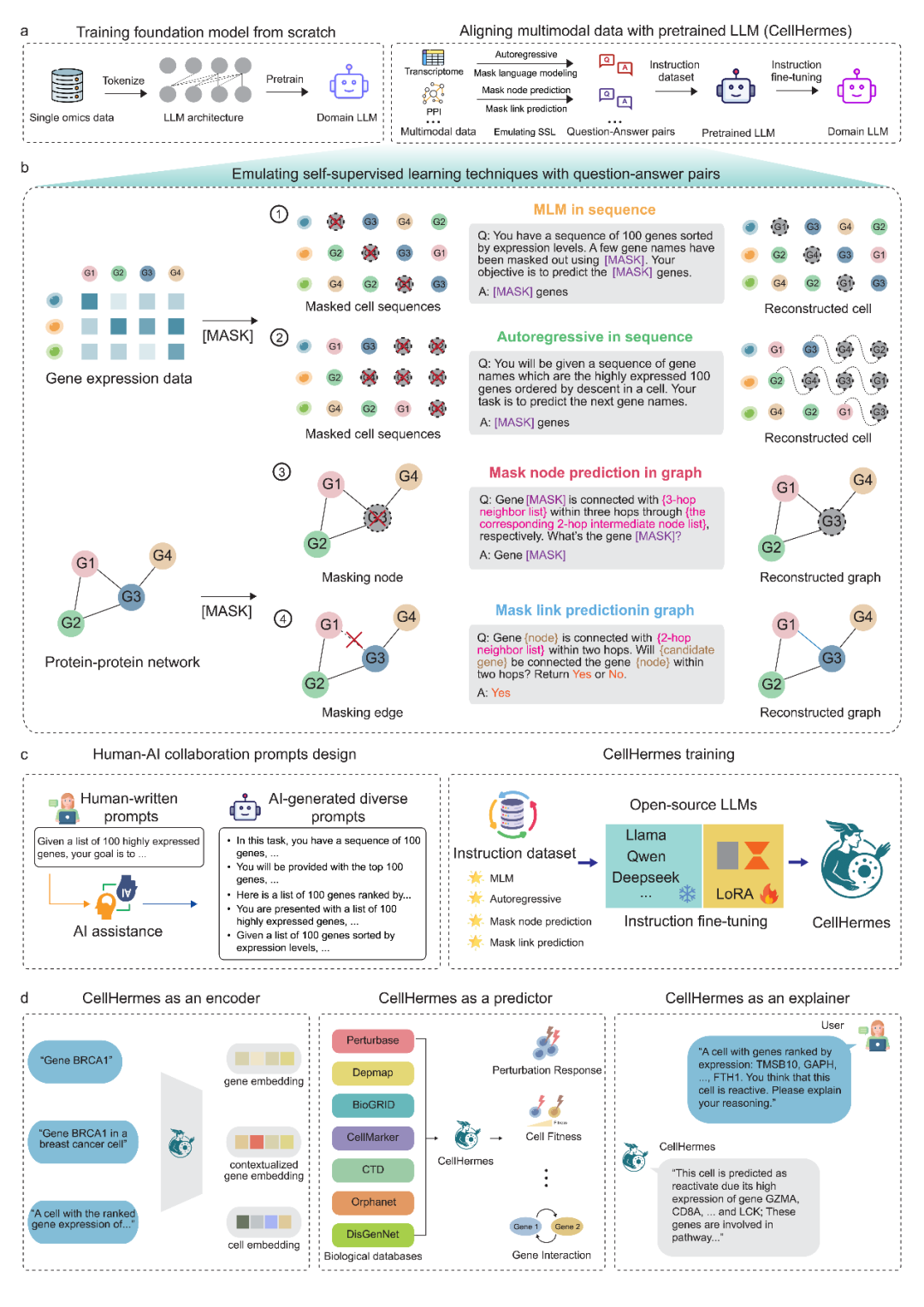 （来源：DELTA Lab）