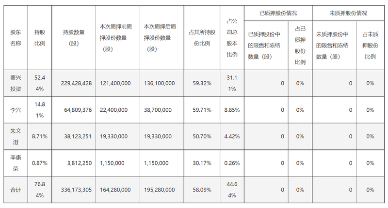 欢乐家难“欢乐”：实控人九个月内三度减持，净利润连续两年下滑
