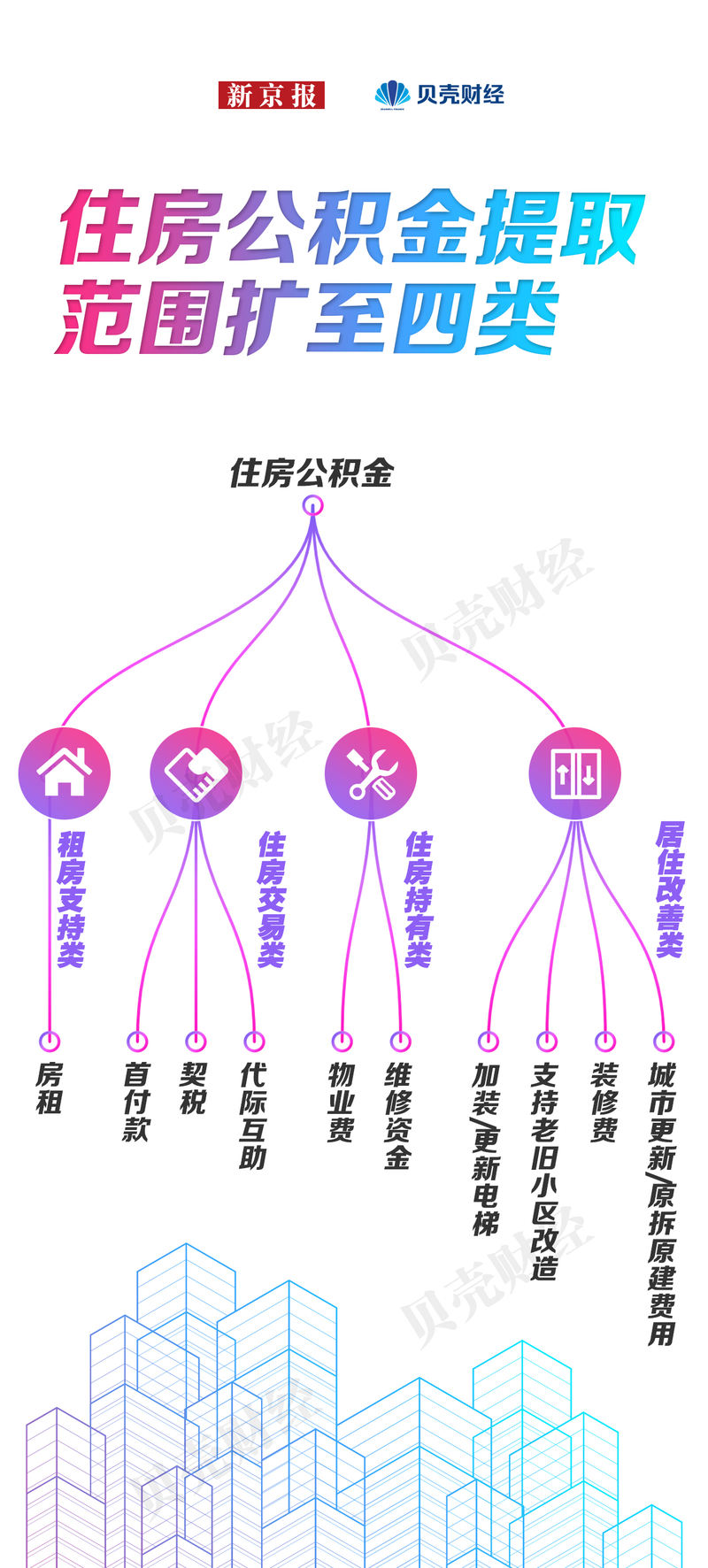 不止买房！物业费、装修、加装电梯……你的住房公积金还能这样花|住房公积金_新浪财经_新浪网